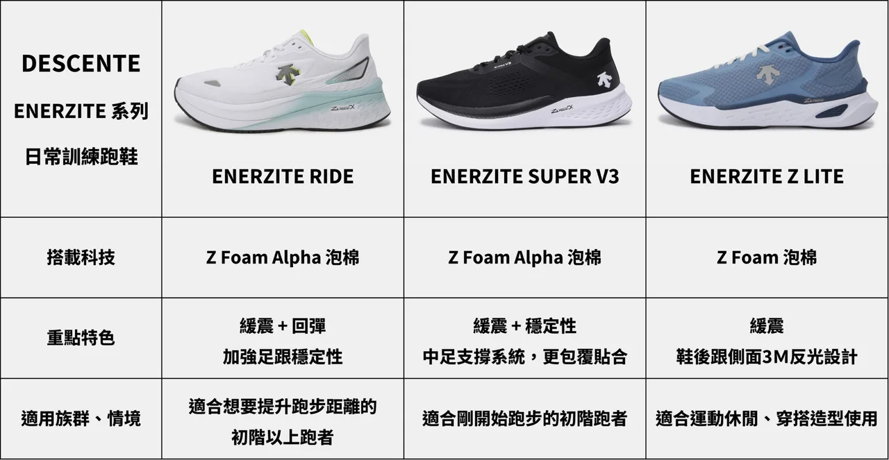 DESCENTE ENERZITE — Designed for the daily run / 2